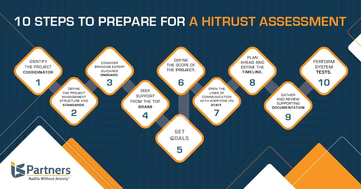 Illustration showing the steps for preparing for HITRUST assessment