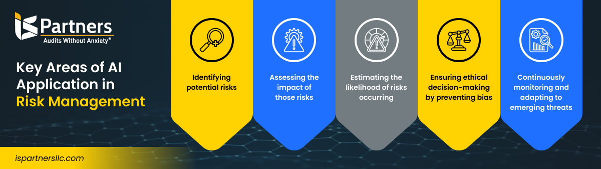 AI Risk Management Application