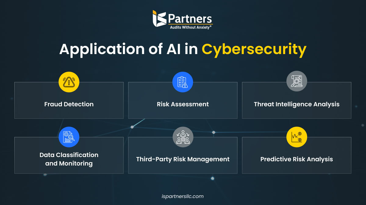 Application of AI in Cybersecurity
