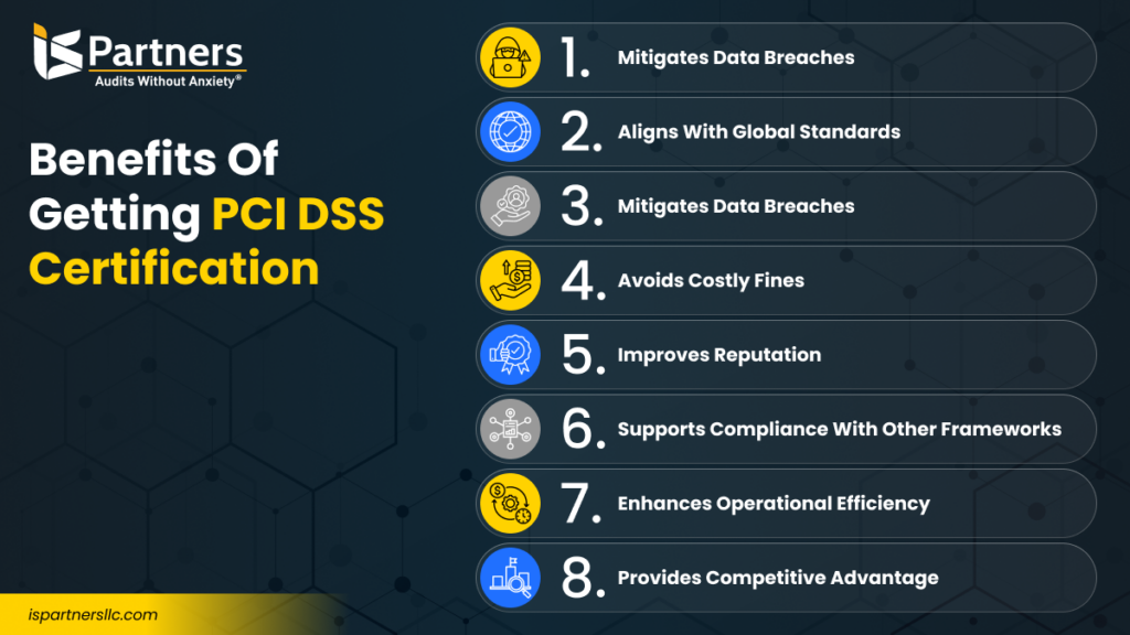 Benefits of PCI DSS Certification