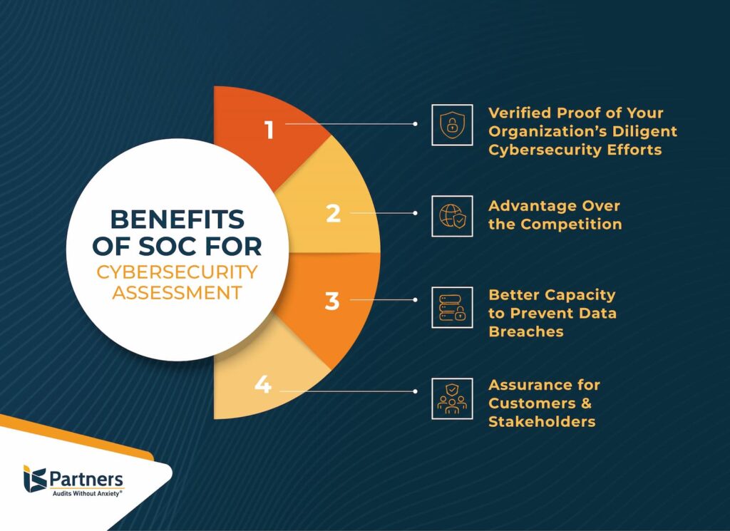 Benefits-of-SOC-for-cybersecurity