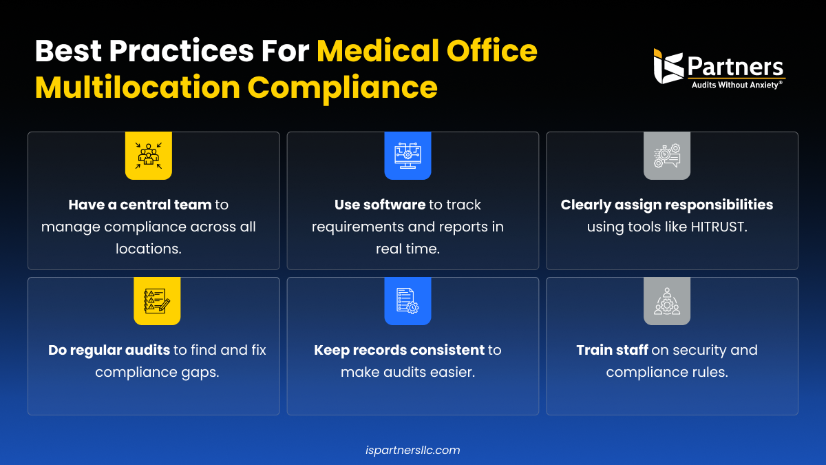 Best practices for multilocation