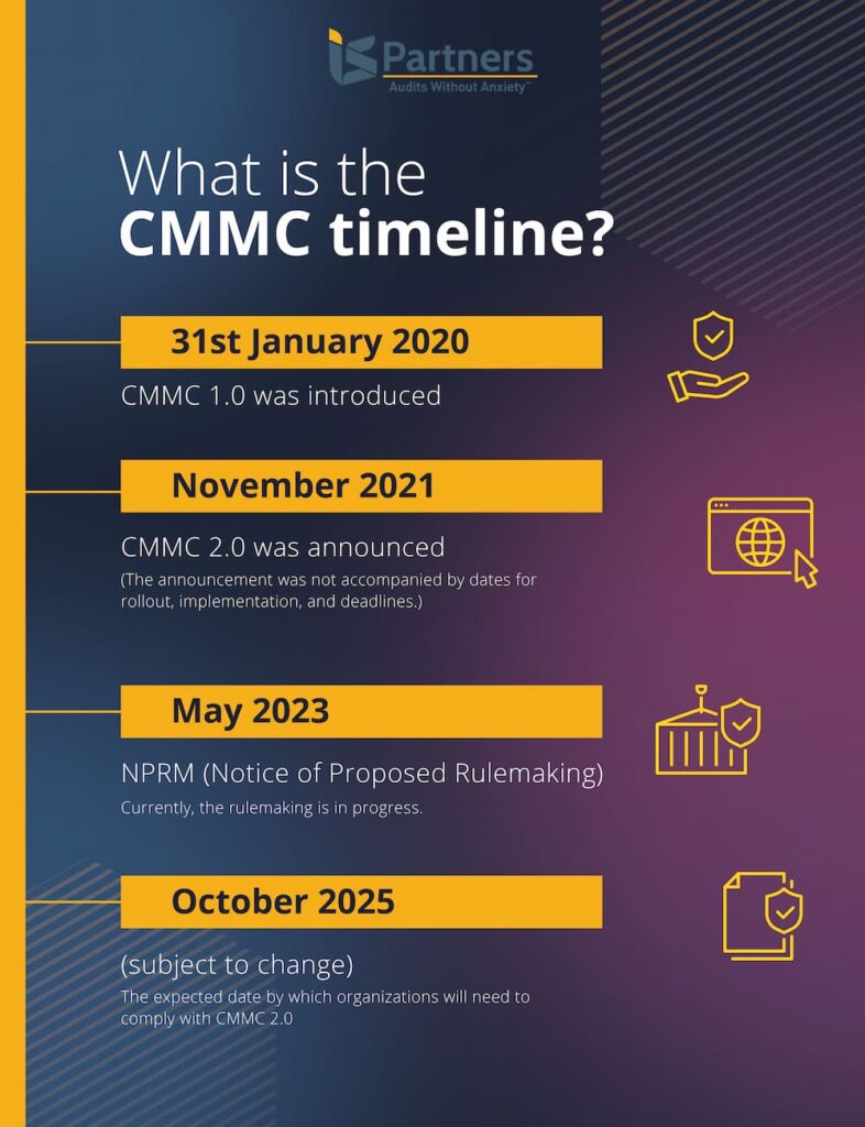 CMMC timeline