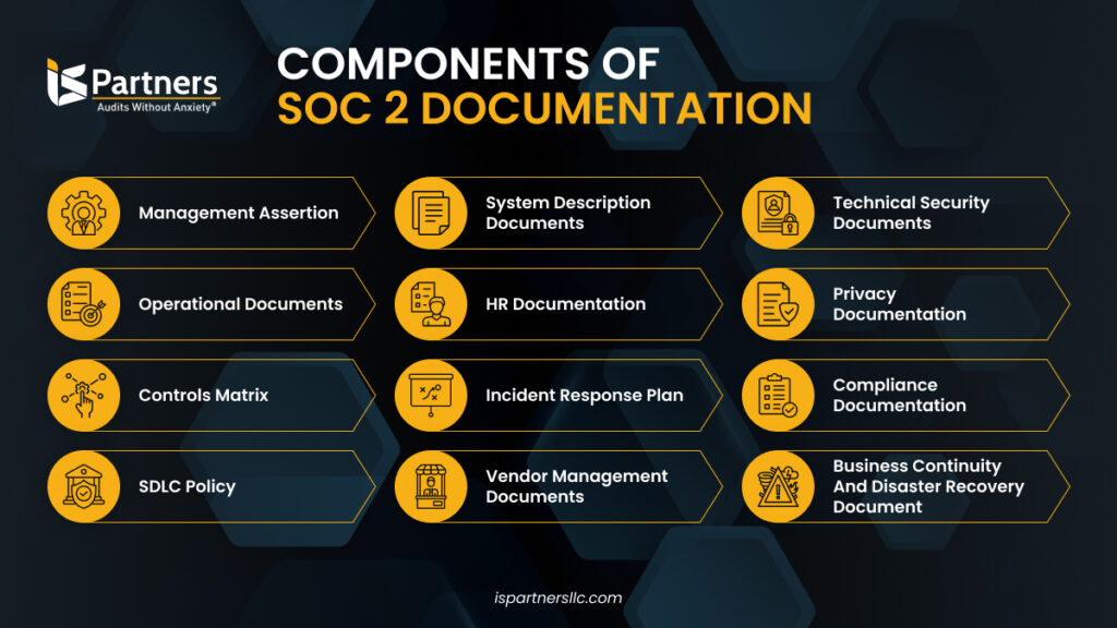 Components of SOC 2 Documentation