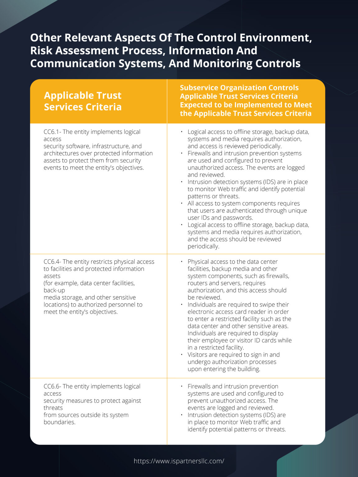 SOC 2 Report Example (Download Free Template)
