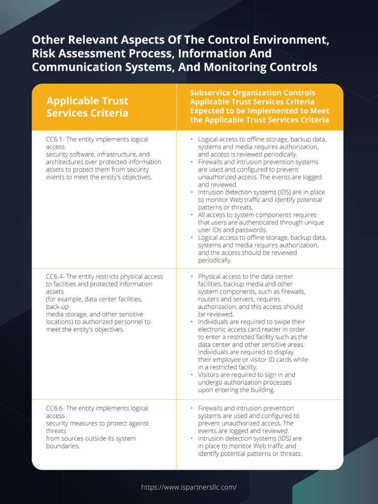 Control Environment SOC 2 Report