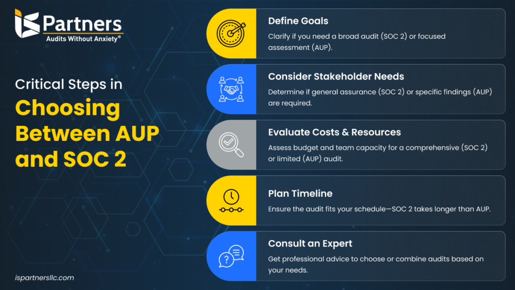 Critical Steps in Choosing Between AUP and SOC 2