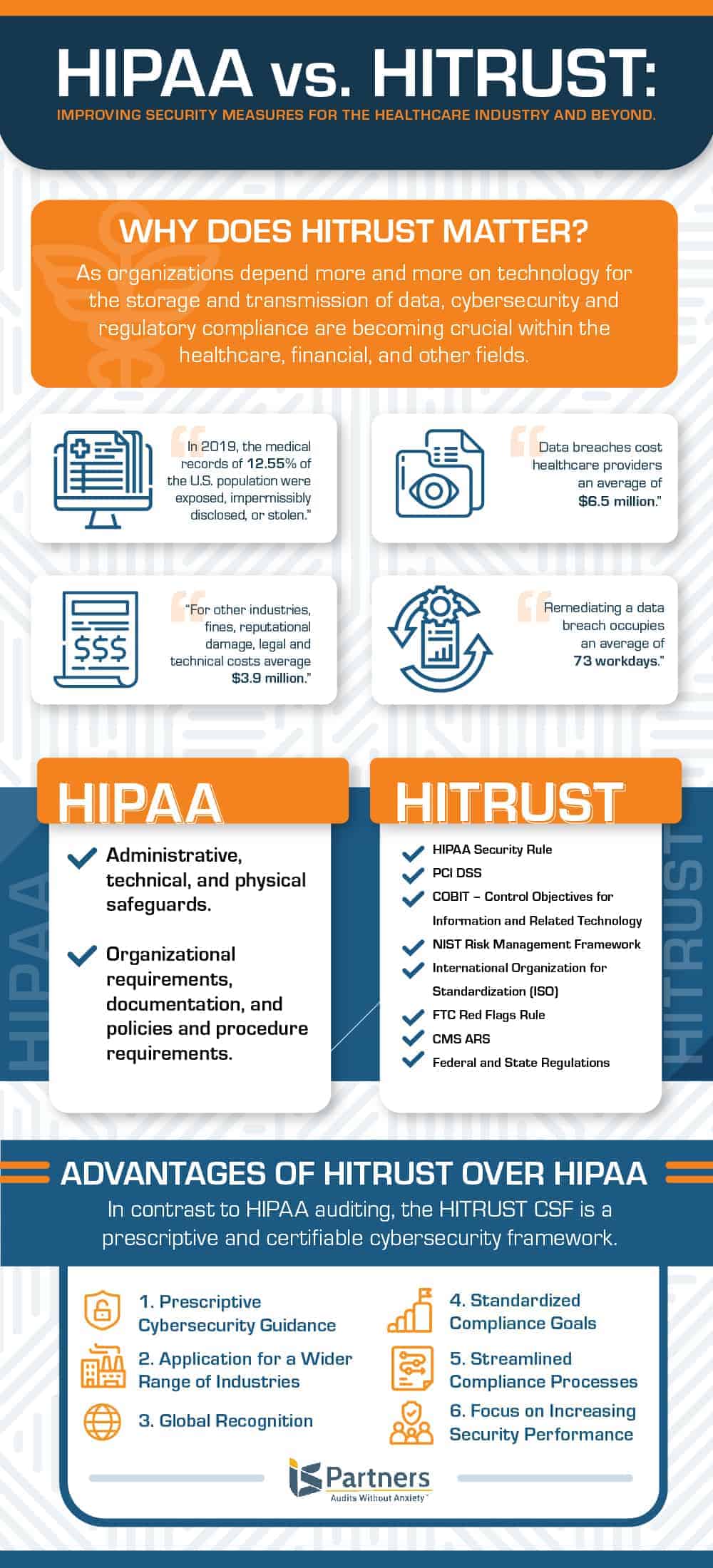 Infographic showing the differences between HIPAA audits and HITRUST certification 