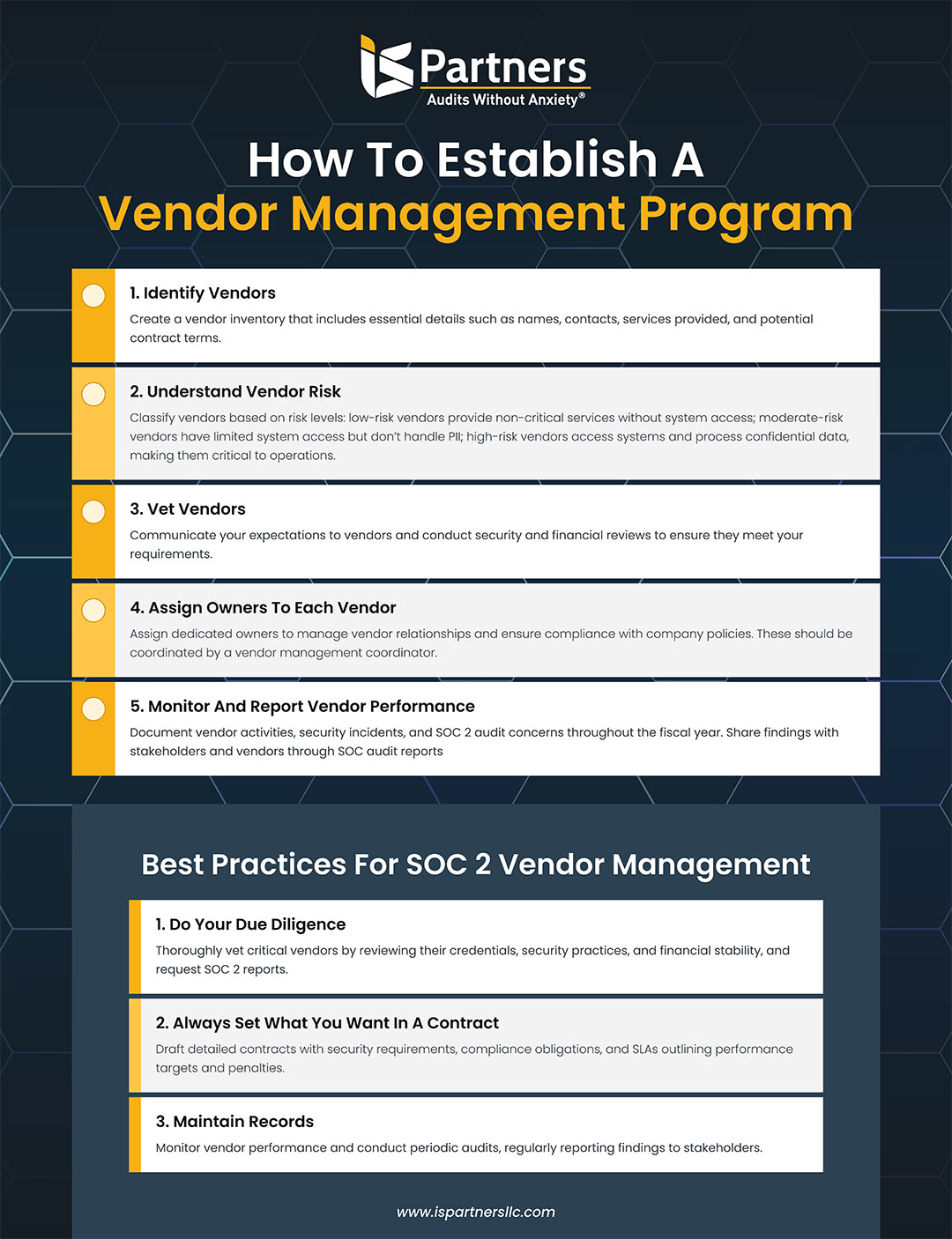 SOC 2 Vendor Compliance Checklist