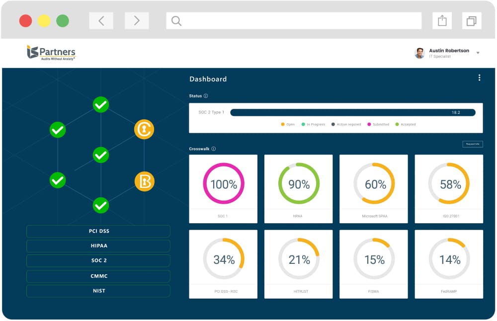 IS Partners compliance risk management system 02 1