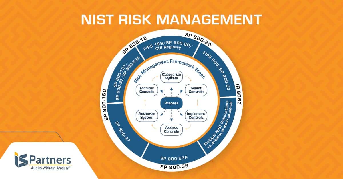 Infographic The Six Steps Of The Nist Risk Management Framework Rmf ...