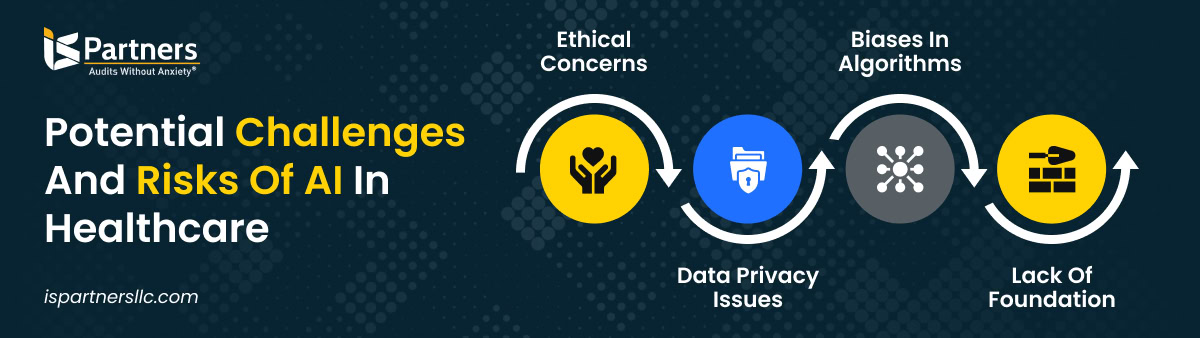 Examples of AI In Healthcare: Pros and Cons in Healthcare Compliance