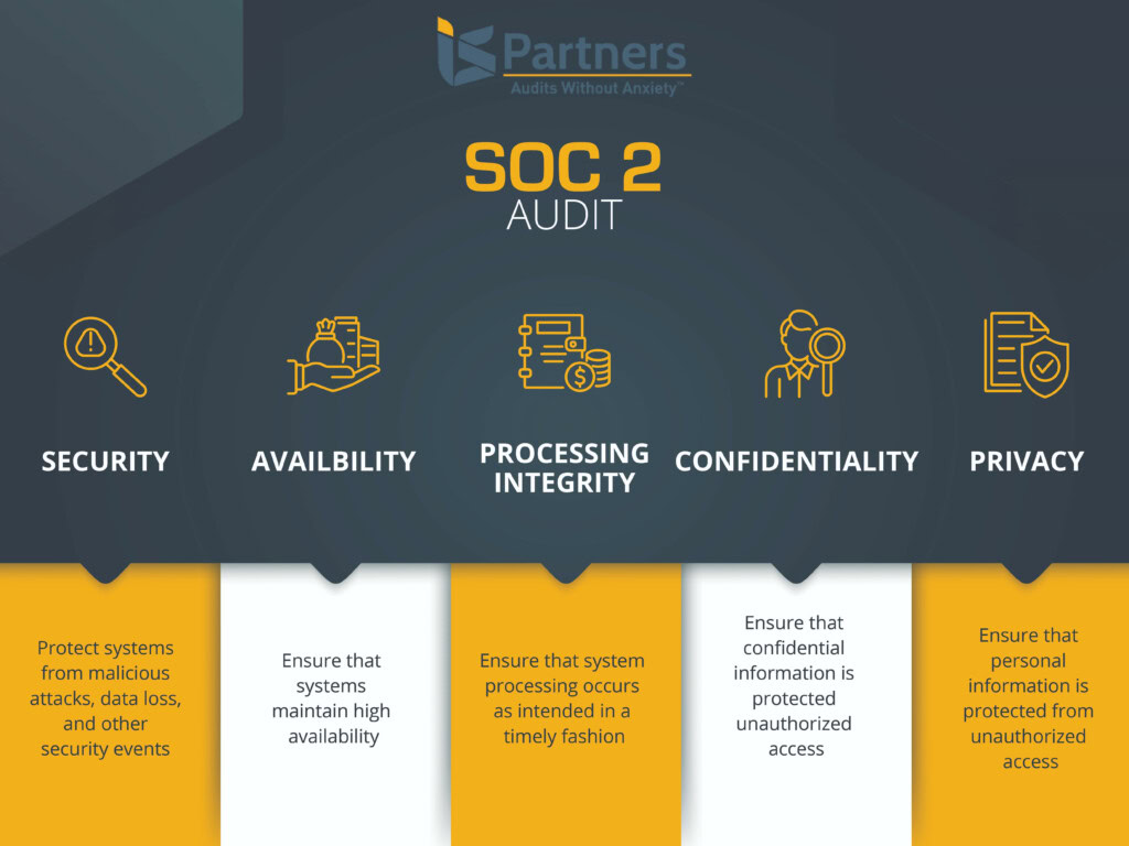 SOC 2 5 trust principles