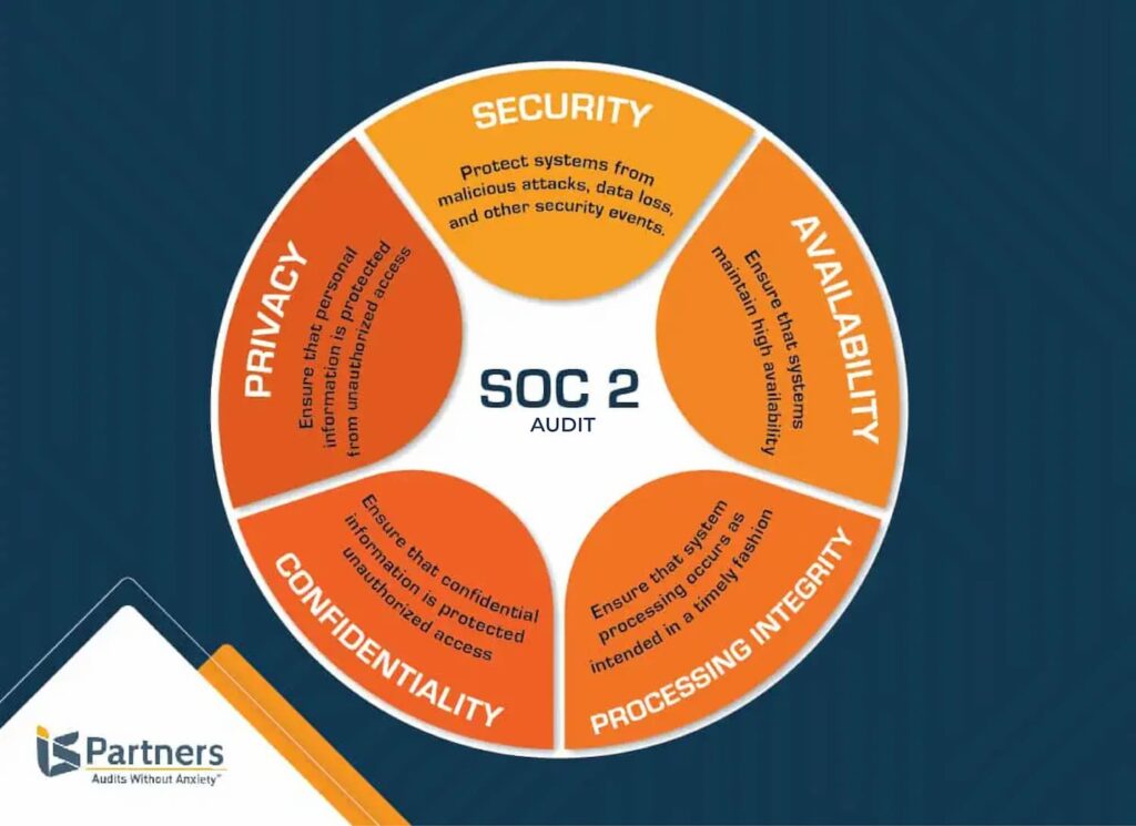 SOC 2 Trust Service Criteria SOC 2 Audit guide