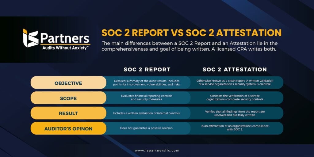 SOC-2-Report-VS-Attestation