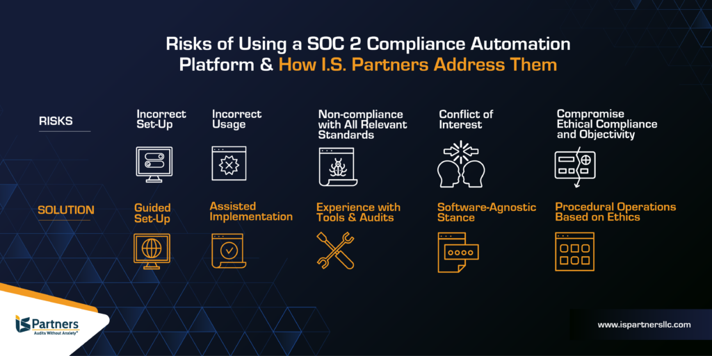SOC 2 automation risks and solutions