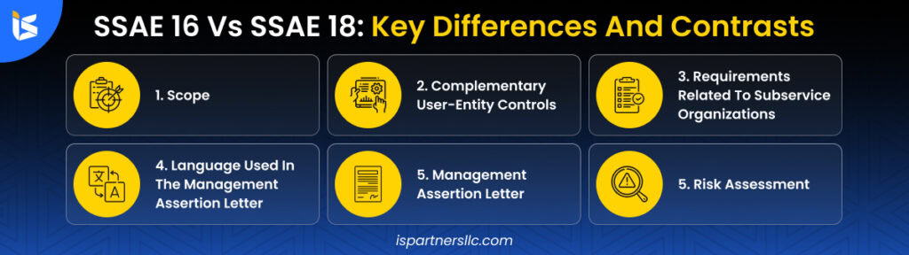 SSAE 16 vs SSAE 18