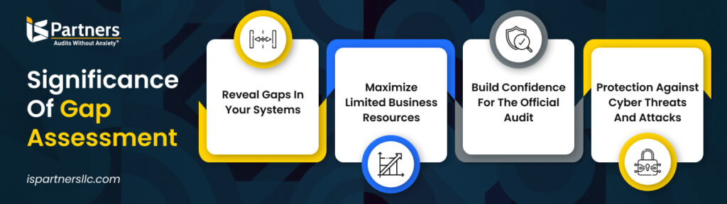 Significance of Gap Assessment