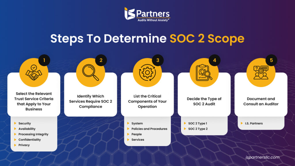 Steps to determine SOC 2 Scope