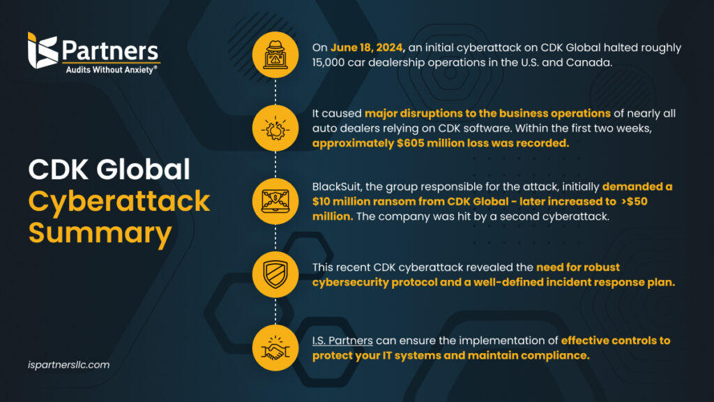 Summary of the CDK global cyberattack