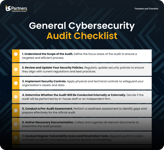 Cybersecurity Compliance Checklist - Prevent Cyber Attacks