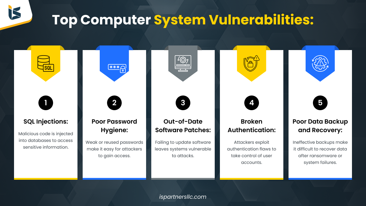 How To Identify Security Vulnerabilities In Your System