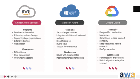 cloud security