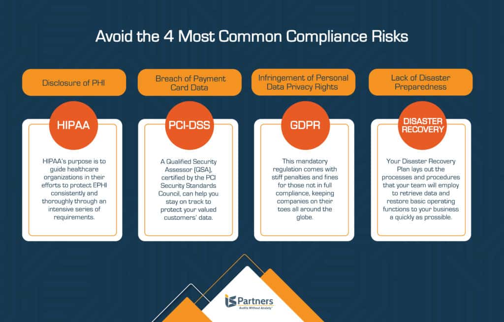 common compliance risks 3