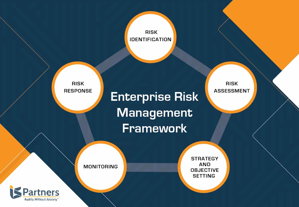ERM: How to Evaluate Positive & Negative Enterprise Risk