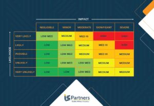 enterprise risk management matrix