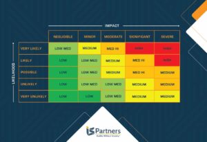 enterprise risk management matrix