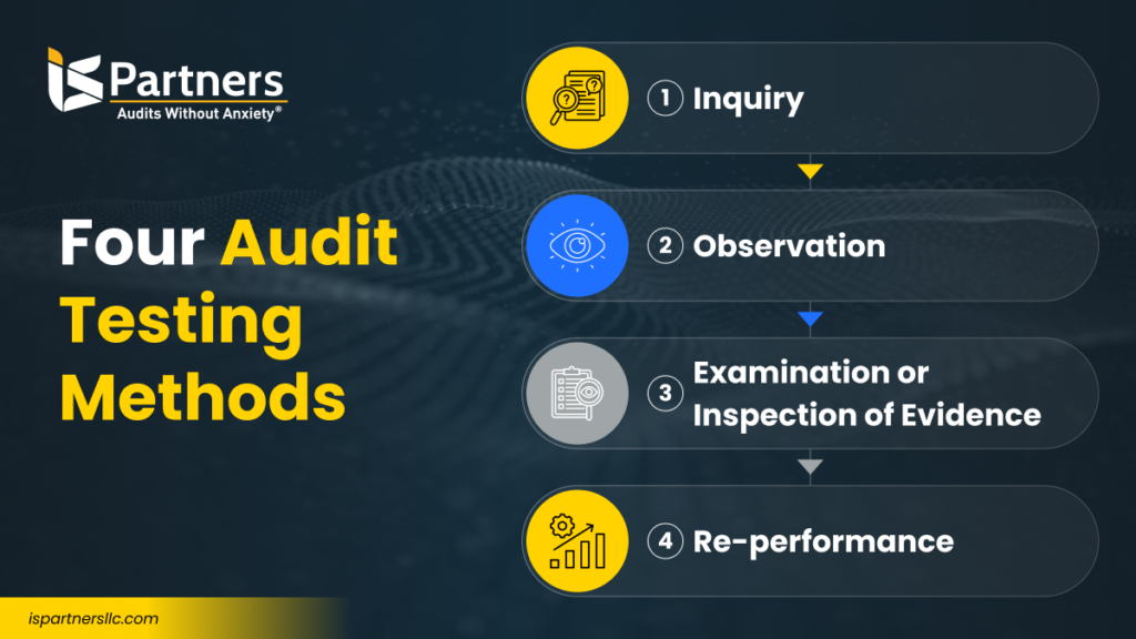 four audit testing methods