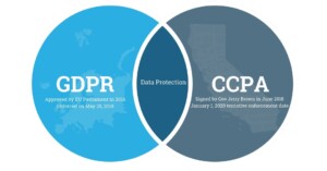 gdpr vs ccpa header