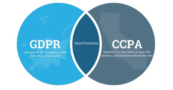 gdpr vs ccpa header