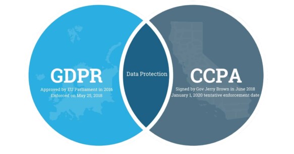 gdpr vs ccpa header