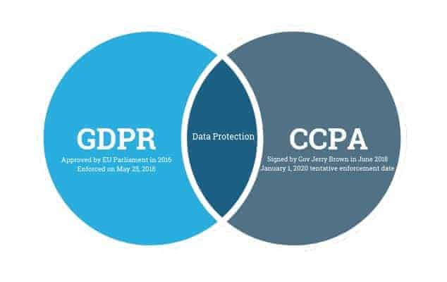 Gdpr Vs Ccpa Chart