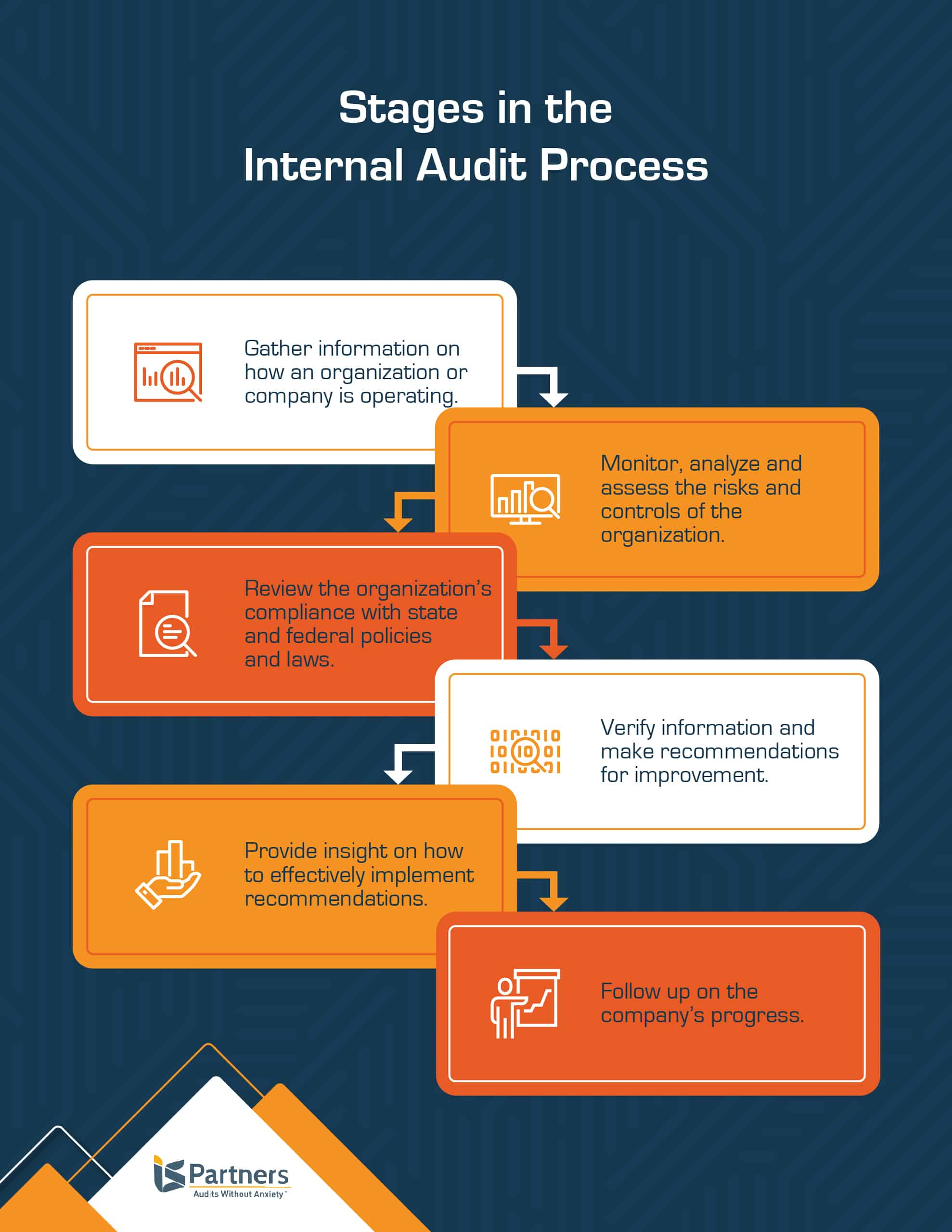 internal audit process workflow
