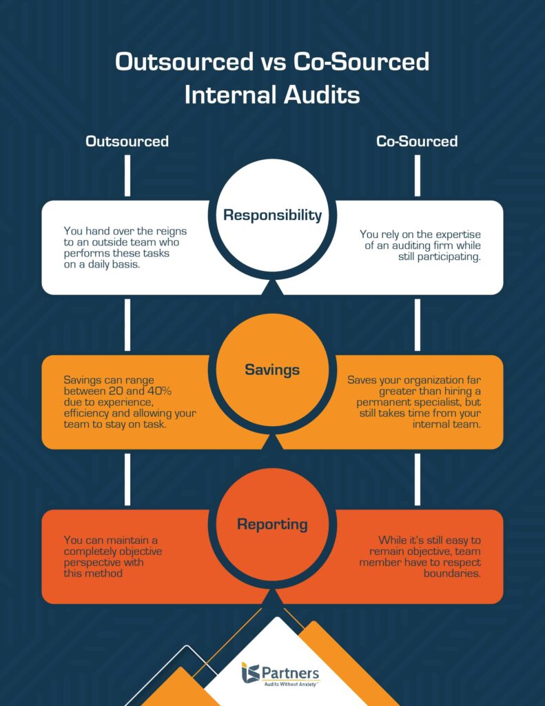 outsourced vs co sourced internal audit graphic