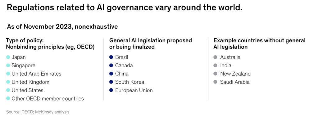 regulations related to ai governance