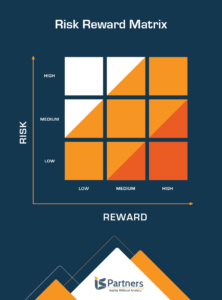 risk vs. reward matrix
