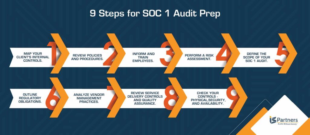 9 steps to soc 1 audit preparation