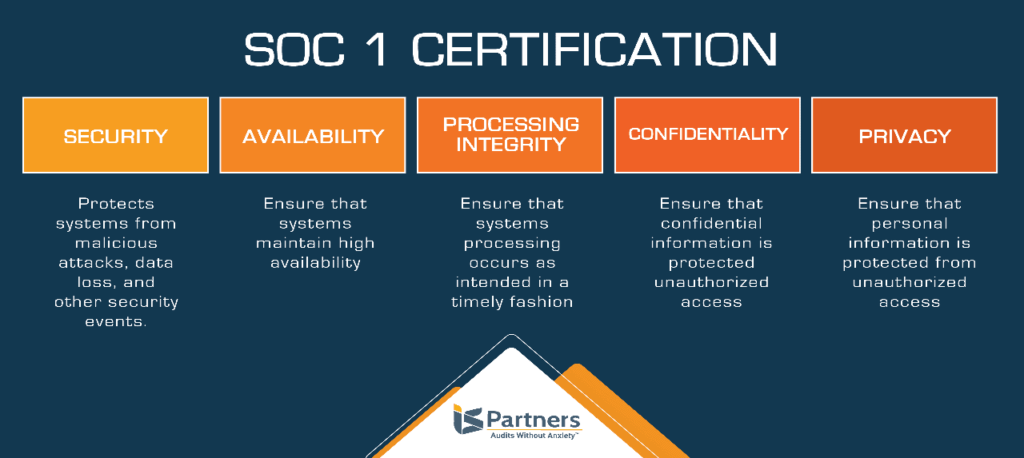 Soc 1 audit compliance certification benefits