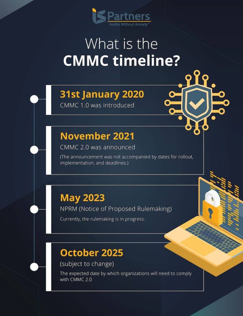 what is cmmc timeline
